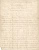 1842-03-08 Brief aan zijn vrouw -1